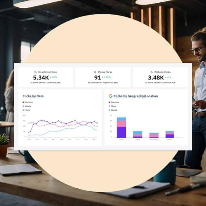 Visualisierung von Google-Klickdaten in einem Büro-Kontext: In der Bildmitte sind Statistiken zu "Directions Clicks", "Phone Clicks" und "Website Clicks" abgebildet, inklusive Trenddiagramm nach Datum sowie Balkendiagramm nach geografischer Verteilung. Im Hintergrund sieht man zwei Personen in einem modernen Büro mit Holzdekor und Laptop auf dem Tisch.