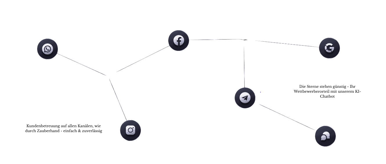 Vernetzte Social-Media-Icons für effektives Online-Marketing bei CC Consulting GmbH.